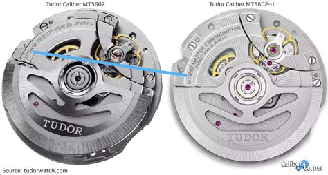 mt5602 u movement.